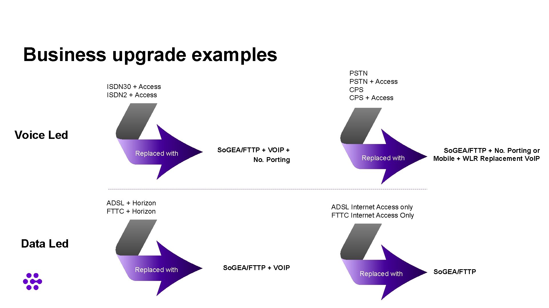 Business upgrade examples PSTN + Access CPS + Access ISDN 30 + Access ISDN