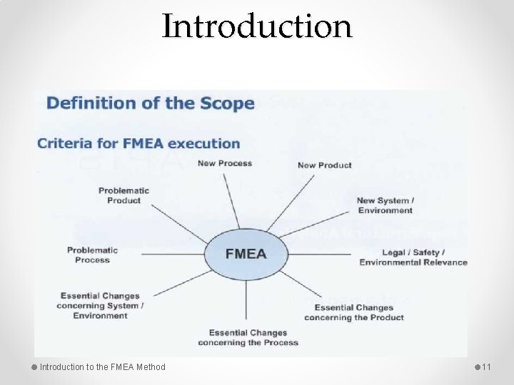 Introduction to the FMEA Method 11 