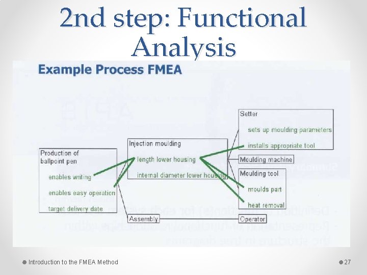 2 nd step: Functional Analysis Introduction to the FMEA Method 27 