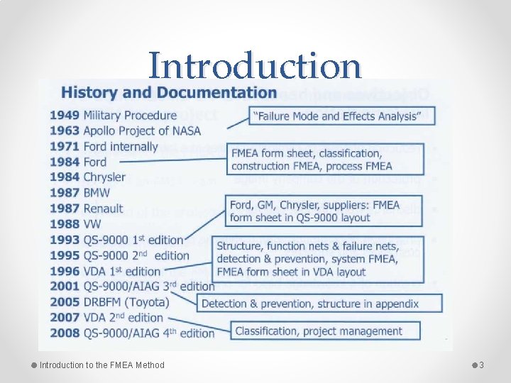 Introduction to the FMEA Method 3 