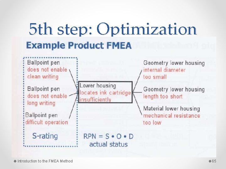 5 th step: Optimization Introduction to the FMEA Method 65 