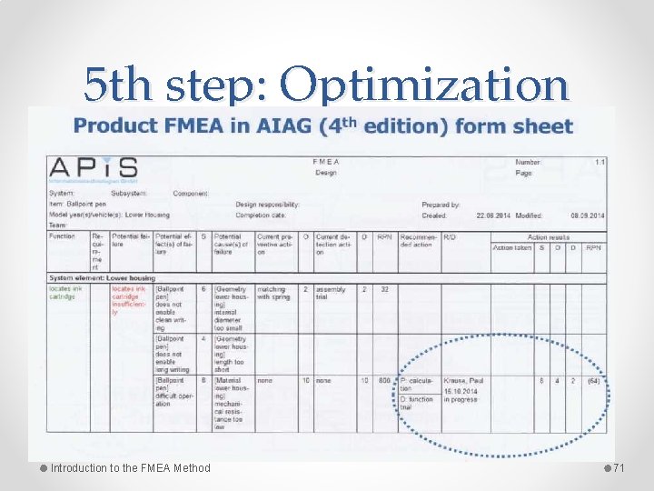 5 th step: Optimization Introduction to the FMEA Method 71 