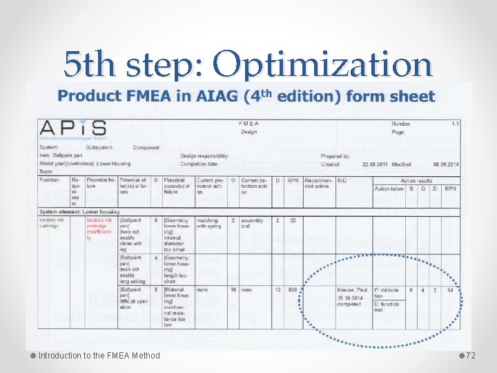 5 th step: Optimization Introduction to the FMEA Method 72 