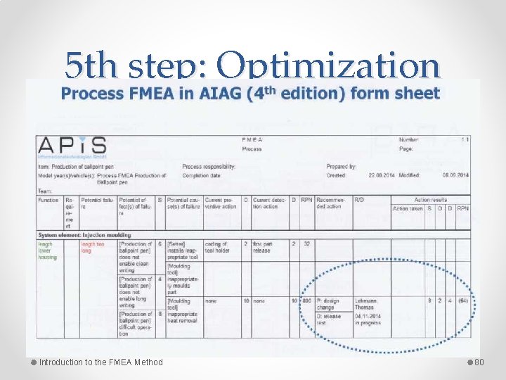 5 th step: Optimization Introduction to the FMEA Method 80 