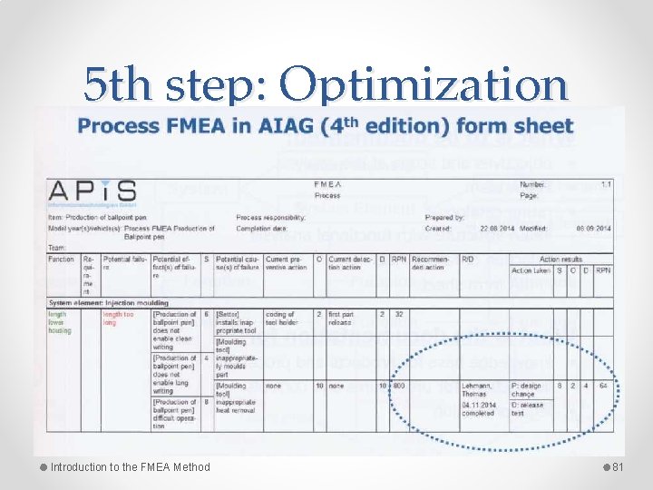 5 th step: Optimization Introduction to the FMEA Method 81 