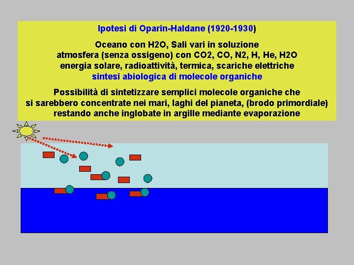 Ipotesi di Oparin-Haldane (1920 -1930) Oceano con H 2 O, Sali vari in soluzione