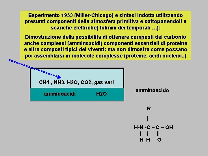 Esperimento 1953 (Miller-Chicago) e sintesi indotta utilizzando presunti componenti della atmosfera primitiva e sottoponendoli