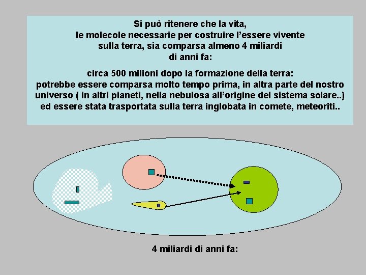 Si può ritenere che la vita, le molecole necessarie per costruire l’essere vivente sulla