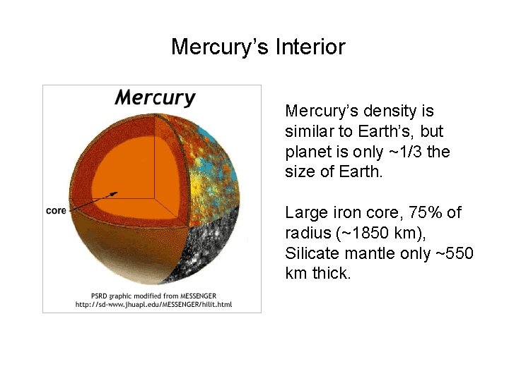 Mercury’s Interior Mercury’s density is similar to Earth’s, but planet is only ~1/3 the