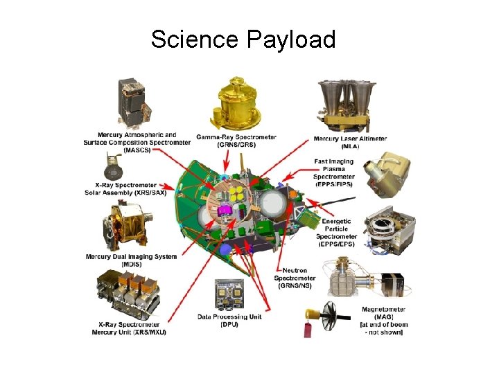 Science Payload 