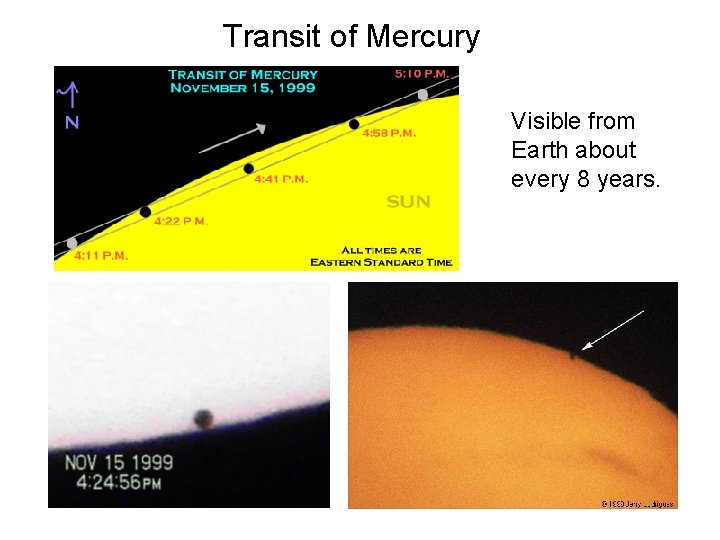 Transit of Mercury Visible from Earth about every 8 years. 