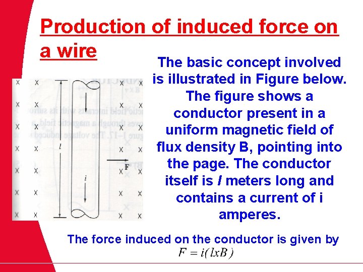 Production of induced force on a wire The basic concept involved is illustrated in