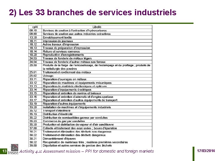 2) Les 33 branches de services industriels 13 Activity 4. 1: Assessment mission –