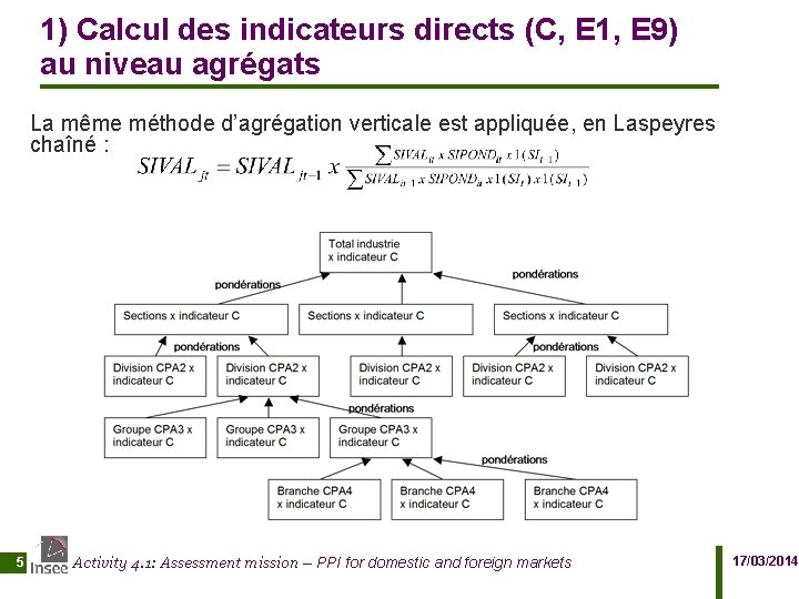 1) Calcul des indicateurs directs (C, E 1, E 9) au niveau agrégats La