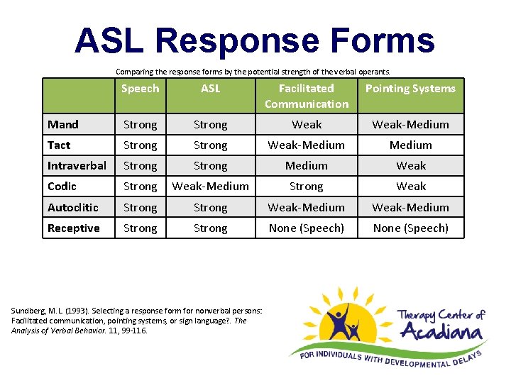 Asl Response Chart Teaching ASL to a Child with 13 q