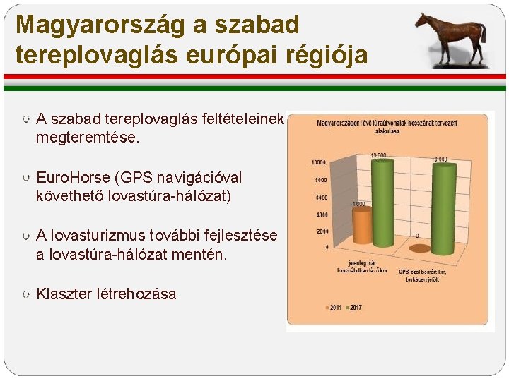 Magyarország a szabad tereplovaglás európai régiója A szabad tereplovaglás feltételeinek megteremtése. Euro. Horse (GPS Magyarország a szabad tereplovaglás európai régiója A szabad tereplovaglás feltételeinek megteremtése. Euro. Horse (GPS