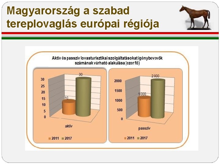 Magyarország a szabad tereplovaglás európai régiója Magyarország a szabad tereplovaglás európai régiója