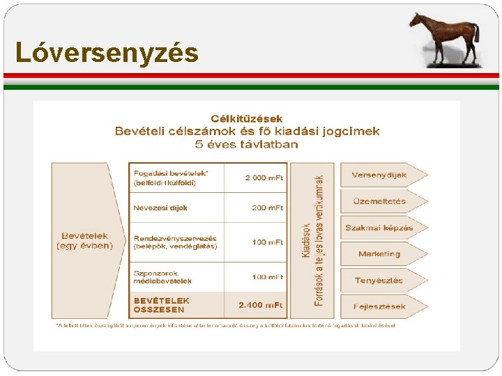 Lóversenyzés Lóversenyzés