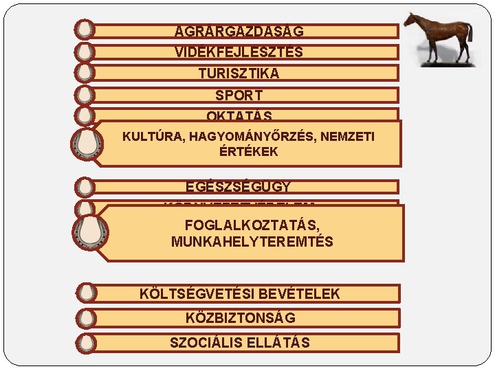 AGRÁRGAZDASÁG VIDÉKFEJLESZTÉS TURISZTIKA SPORT OKTATÁS KULTÚRA, HAGYOMÁNYŐRZÉS, NEMZETI ÉRTÉKEK EGÉSZSÉGÜGY KÖRNYEZETVÉDELEM FOGLALKOZTATÁS, MUNKAHELYTEREMTÉS KÖLTSÉGVETÉSI AGRÁRGAZDASÁG VIDÉKFEJLESZTÉS TURISZTIKA SPORT OKTATÁS KULTÚRA, HAGYOMÁNYŐRZÉS, NEMZETI ÉRTÉKEK EGÉSZSÉGÜGY KÖRNYEZETVÉDELEM FOGLALKOZTATÁS, MUNKAHELYTEREMTÉS KÖLTSÉGVETÉSI