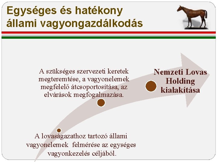 Egységes és hatékony állami vagyongazdálkodás A szükséges szervezeti keretek megteremtése, a vagyonelemek megfelelő átcsoportosítása, Egységes és hatékony állami vagyongazdálkodás A szükséges szervezeti keretek megteremtése, a vagyonelemek megfelelő átcsoportosítása,