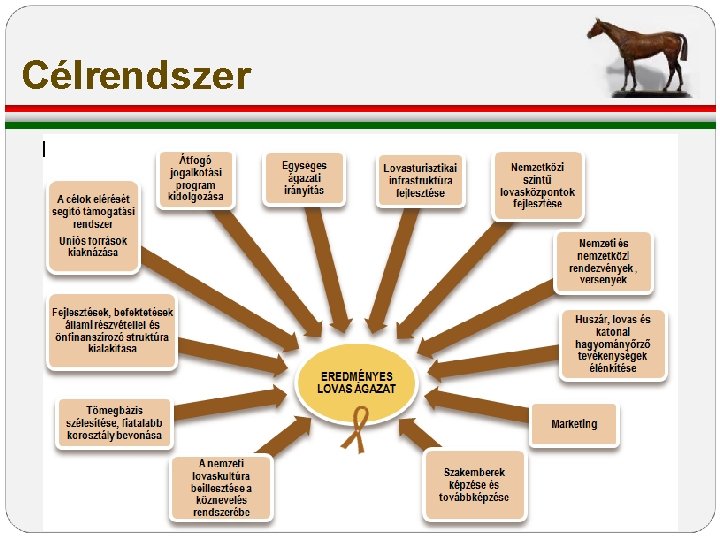 Célrendszer Célrendszer