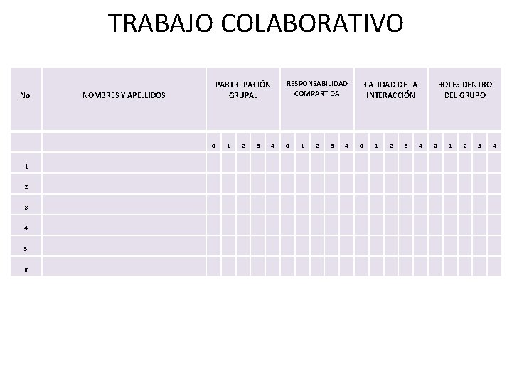 TRABAJO COLABORATIVO No. NOMBRES Y APELLIDOS 0 1 2 3 4 5 6 RESPONSABILIDAD