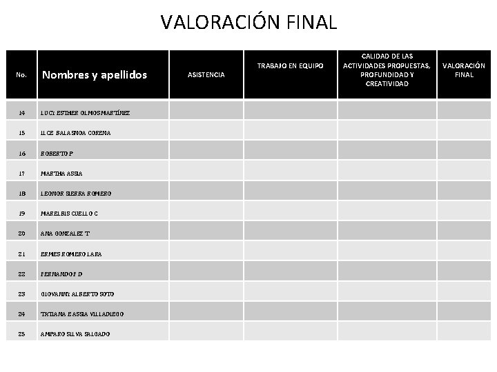 VALORACIÓN FINAL No. Nombres y apellidos 14 LUCY ESTHER OLMOS MARTÍNEZ 15 ILCE BALASNOA