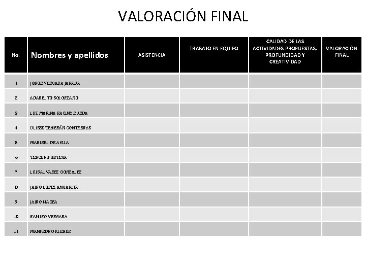 VALORACIÓN FINAL No. Nombres y apellidos 1 JORGE VERGARA JARABA 2 ADABELTO SOLORZANO 3