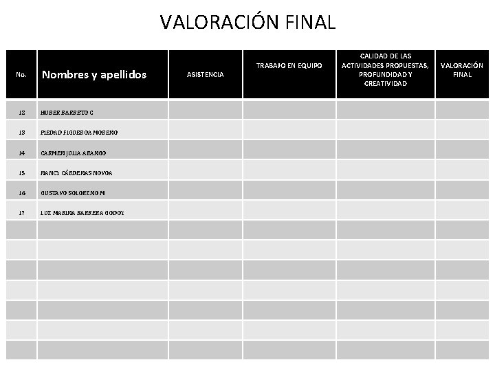 VALORACIÓN FINAL No. Nombres y apellidos 12 HUBER BARRETO C 13 PIEDAD FIGUEROA MORENO