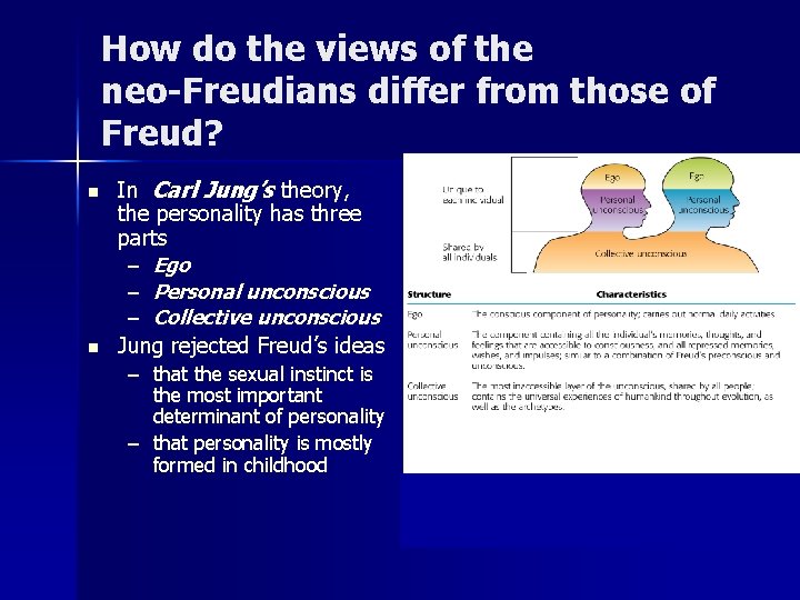How do the views of the neo-Freudians differ from those of Freud? n n