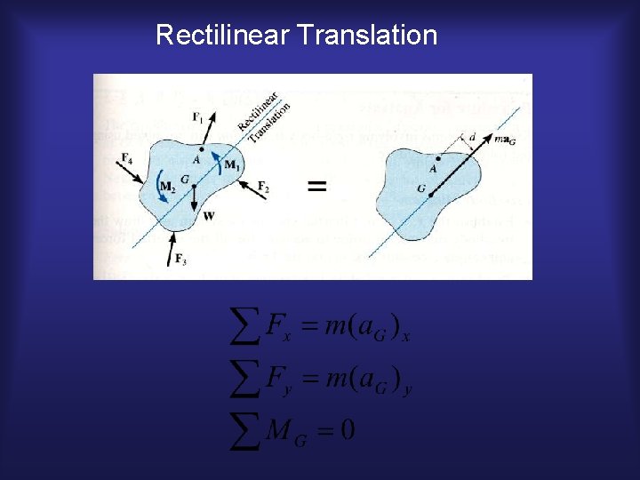 Rectilinear Translation 