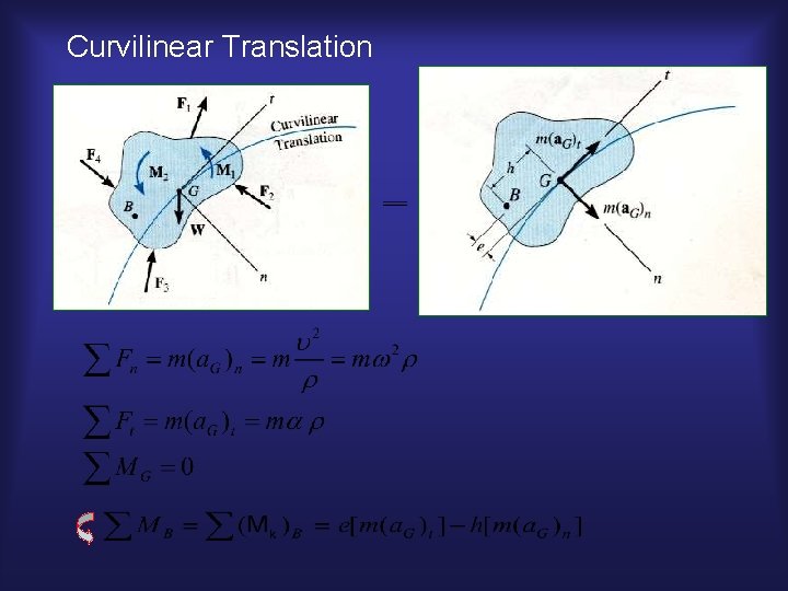 Curvilinear Translation 