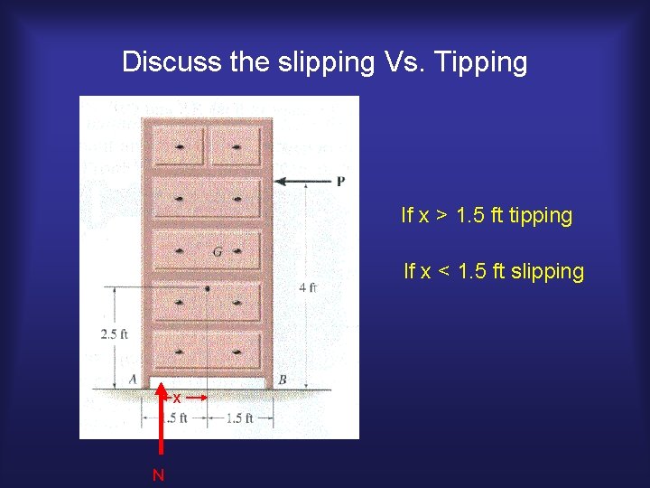 Discuss the slipping Vs. Tipping If x > 1. 5 ft tipping If x