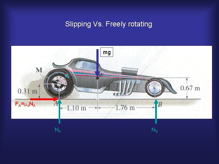 Slipping Vs. Freely rotating mg FA=ms. NA NA NB 