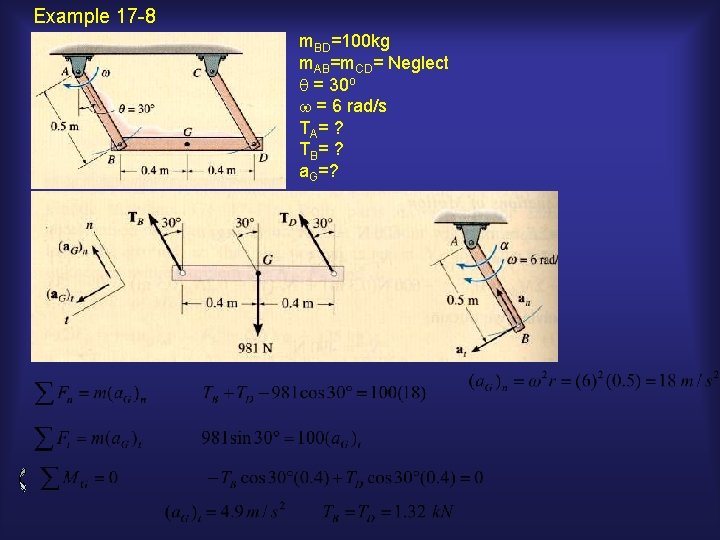 Example 17 -8 m. BD=100 kg m. AB=m. CD= Neglect q = 30 o