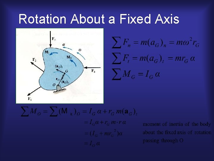 Rotation About a Fixed Axis 