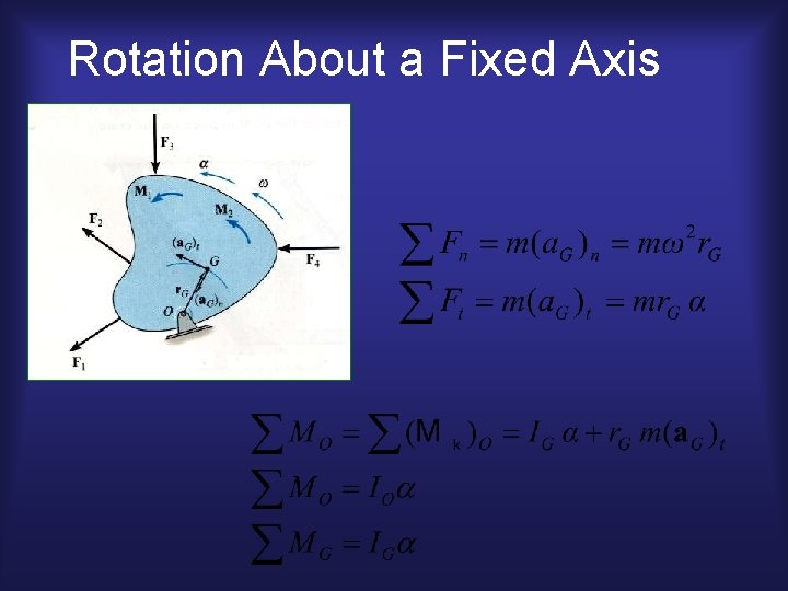 Rotation About a Fixed Axis 