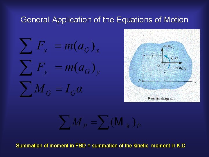 General Application of the Equations of Motion Summation of moment in FBD = summation