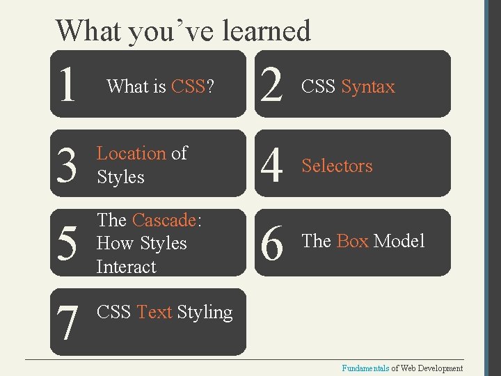 What you’ve learned 1 2 CSS Syntax 3 Location of Styles 4 Selectors 5