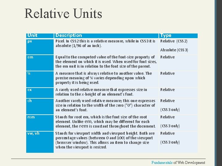 Relative Units Unit Description Type px Pixel. In CSS 2 this is a relative