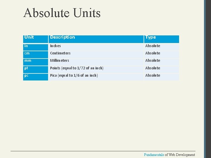 Absolute Units Unit Description Type in Inches Absolute cm Centimeters Absolute mm Millimeters Absolute