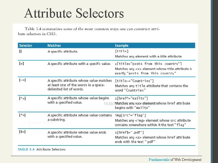 Attribute Selectors Fundamentals of Web Development 