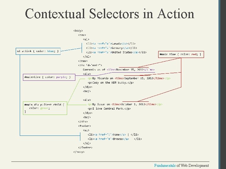 Contextual Selectors in Action Fundamentals of Web Development 