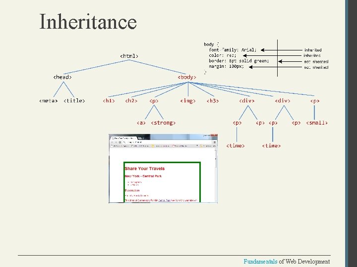 Inheritance Fundamentals of Web Development 