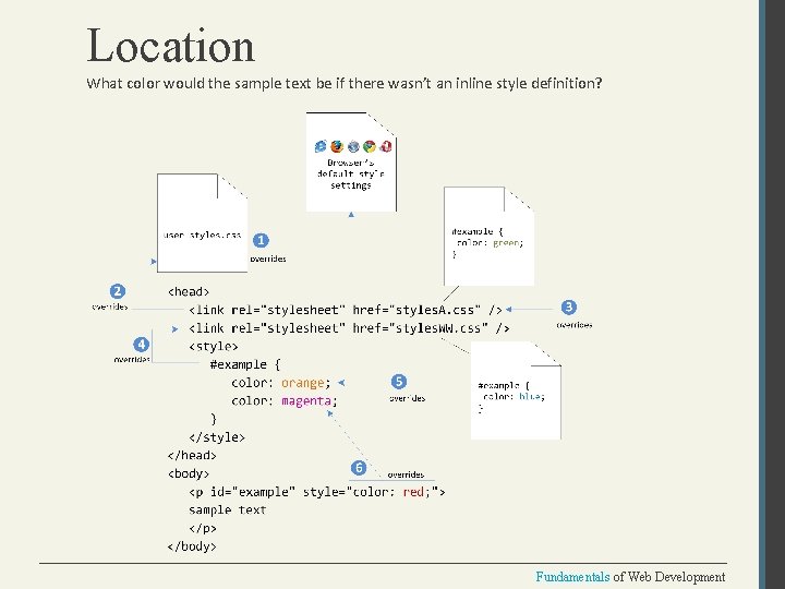 Location What color would the sample text be if there wasn’t an inline style