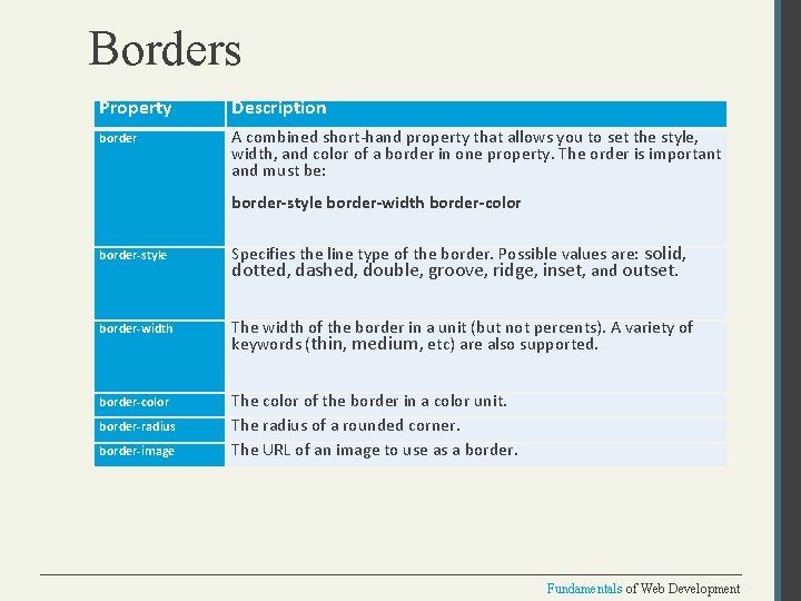 Borders Property Description border A combined short-hand property that allows you to set the