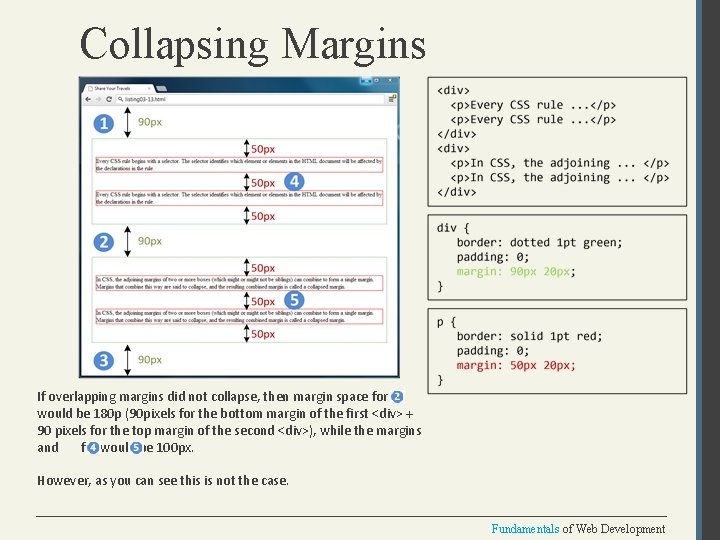 Collapsing Margins If overlapping margins did not collapse, then margin space for would be