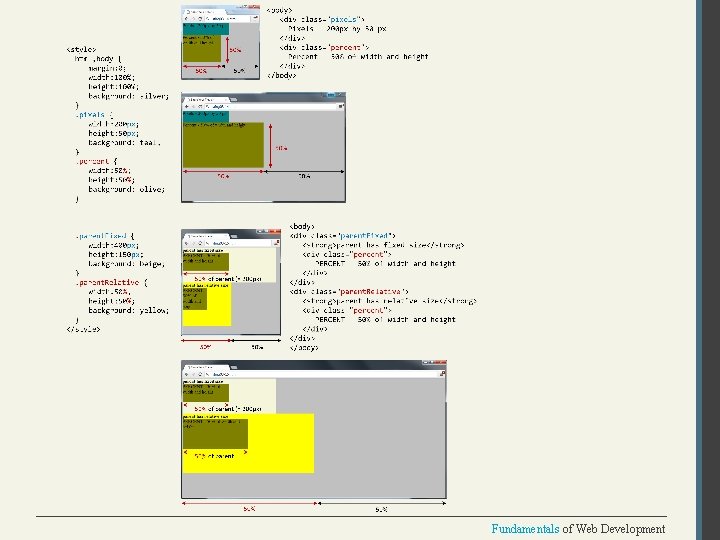 Fundamentals of Web Development 