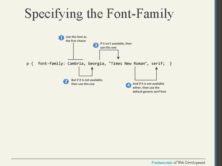 Specifying the Font-Family Fundamentals of Web Development 