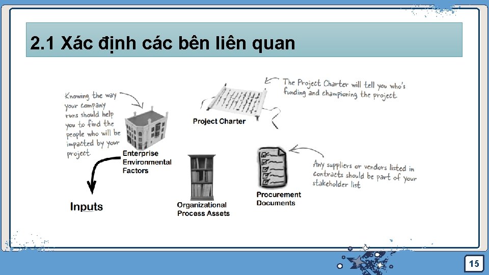 2. 1 Xác định các bên liên quan Jens Martensson 15 